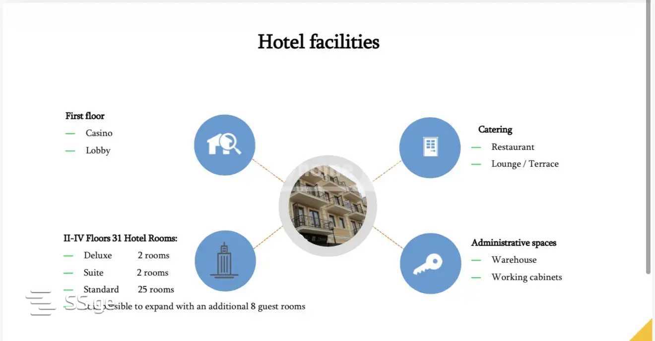 10 Room Hotel For Sale view 4