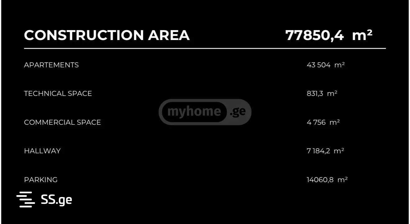 Land For Sale. Batumi view 5