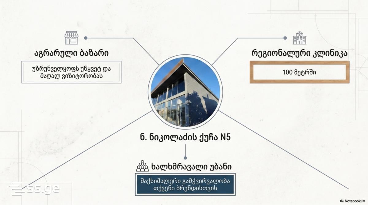 For Rent Savachro Commercial Space Ozurgetshi view 35