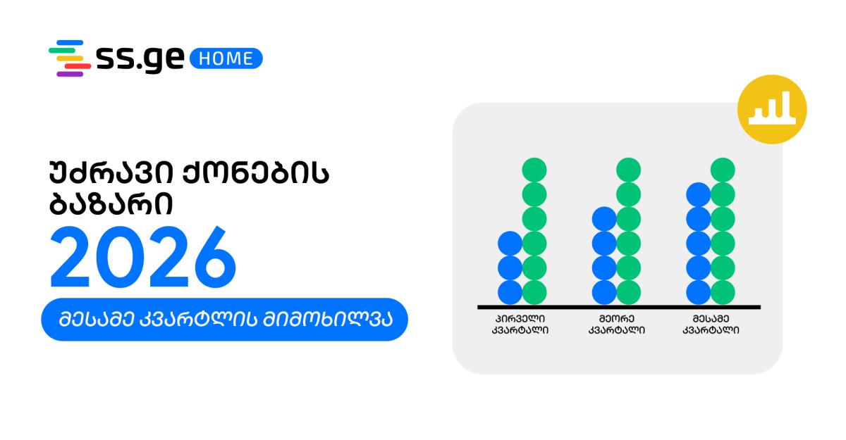 უძრავი ქონების ბაზარი 2026: მესამე კვარტლის პროგნოზი